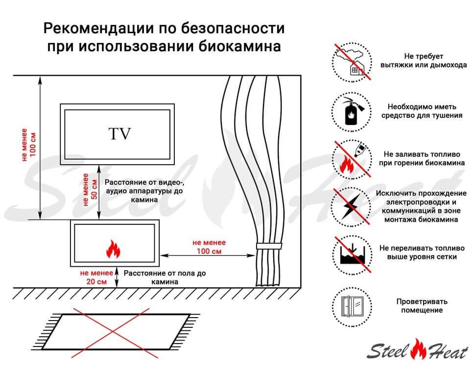Биокамин SteelHeat WALL ONE 800 черный