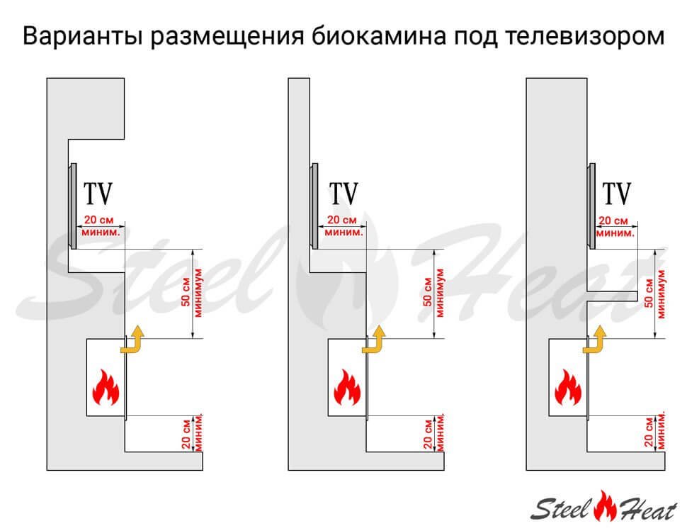 Биокамин встраиваемый SteelHeat GRAND 1200 с рамкой цвет белый